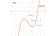 časovi matematike - časovi matematike za srednjoškolce