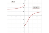 časovi matematike - časovi matematike za srednjoškolce