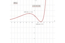 časovi matematike - časovi matematike za srednjoškolce