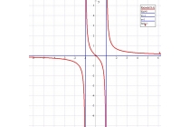 časovi matematike - časovi matematike za srednjoškolce