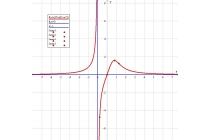 časovi matematike - časovi matematike za srednjoškolce