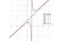 časovi matematike - časovi matematike za srednjoškolce