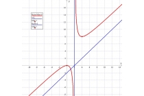 časovi matematike - časovi matematike za srednjoškolce