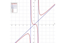 časovi matematike - časovi matematike za srednjoškolce