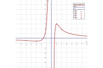 časovi matematike - časovi matematike za srednjoškolce