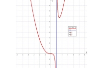 časovi matematike - časovi matematike za srednjoškolce