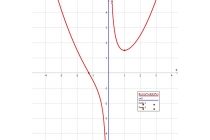 časovi matematike - časovi matematike za srednjoškolce