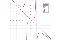 časovi matematike - časovi matematike za srednjoškolce