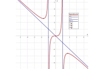 časovi matematike - časovi matematike za srednjoškolce