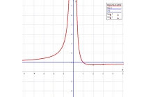 časovi matematike - časovi matematike za srednjoškolce