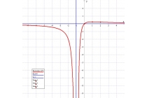 časovi matematike - časovi matematike za srednjoškolce