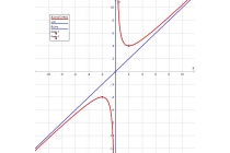 časovi matematike - časovi matematike za srednjoškolce