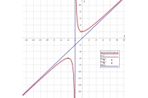 časovi matematike - časovi matematike za srednjoškolce