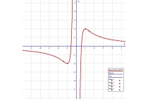 časovi matematike - časovi matematike za srednjoškolce