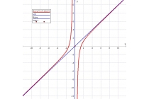 časovi matematike - časovi matematike za srednjoškolce