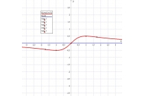 časovi matematike - časovi matematike za srednjoškolce