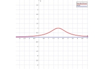 časovi matematike - časovi matematike za srednjoškolce