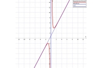 časovi matematike - časovi matematike za srednjoškolce