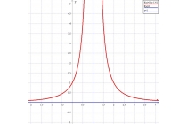 časovi matematike - časovi matematike za srednjoškolce