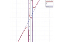 časovi matematike - časovi matematike za srednjoškolce