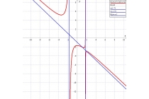 časovi matematike - časovi matematike za srednjoškolce