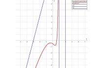 časovi matematike - časovi matematike za srednjoškolce