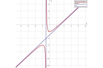 časovi matematike - časovi matematike za srednjoškolce