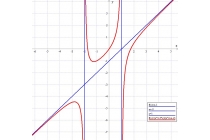 časovi matematike - časovi matematike za srednjoškolce