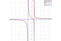 časovi matematike - časovi matematike za srednjoškolce