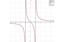 časovi matematike - časovi matematike za srednjoškolce