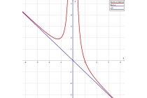 časovi matematike - časovi matematike za srednjoškolce